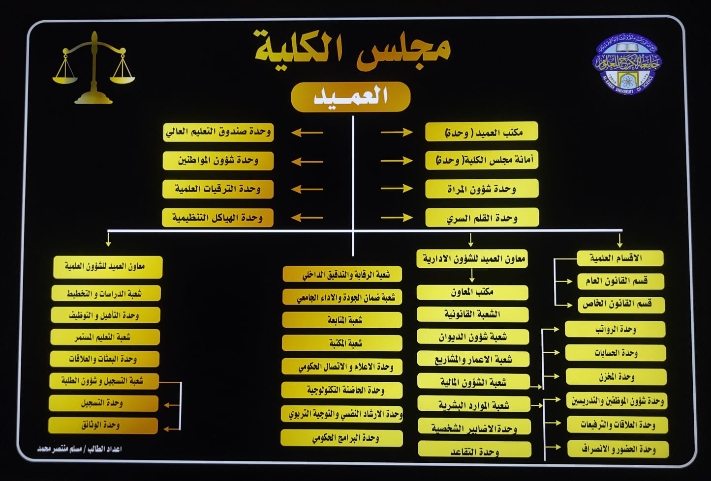 الهيكلية الادارية كلية القانون